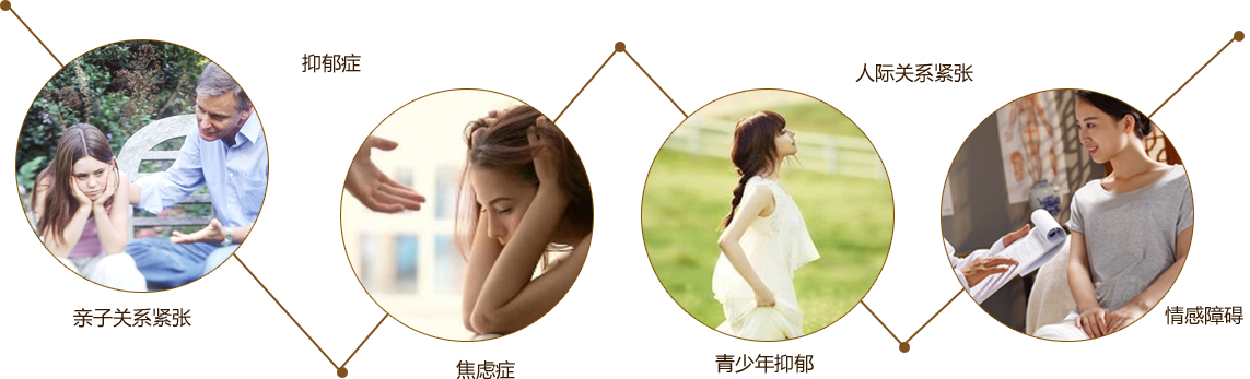 中医心理科
